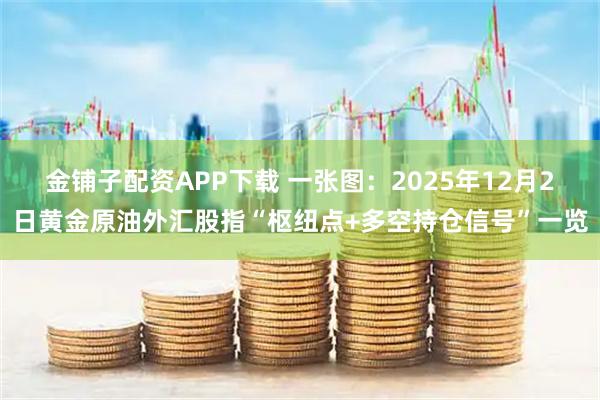 金铺子配资APP下载 一张图：2025年12月2日黄金原油外汇股指“枢纽点+多空持仓信号”一览